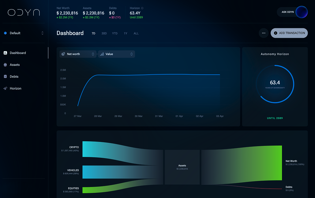 Odyn Dashboard Preview