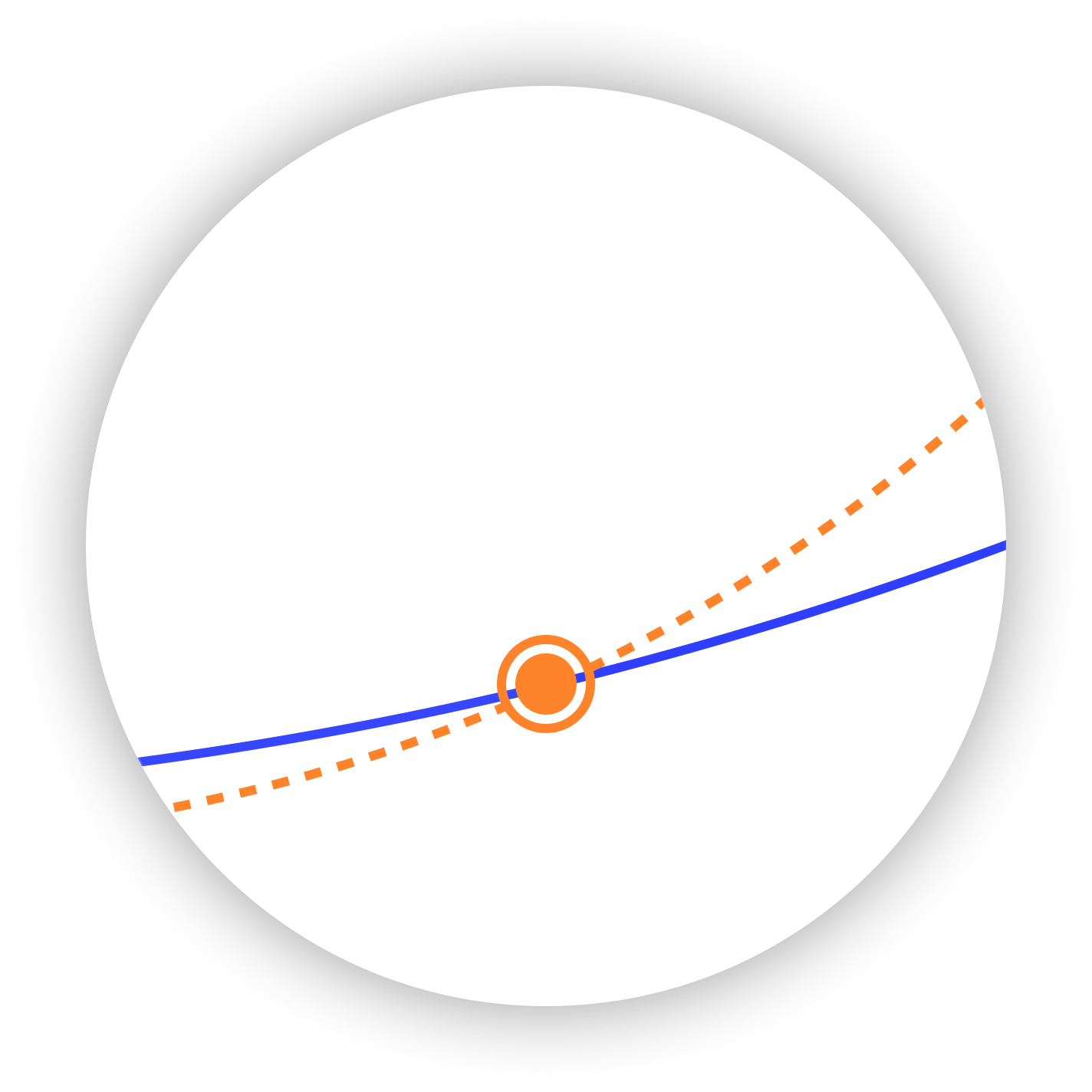 Autonomy Horizon